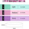 Fabric Resistance Bands, 3 Level Non-Slip Exercise Booty Ban...