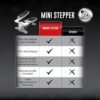 Mini Stepper & Stair Climber Machine - w/Resistance Bands Se...