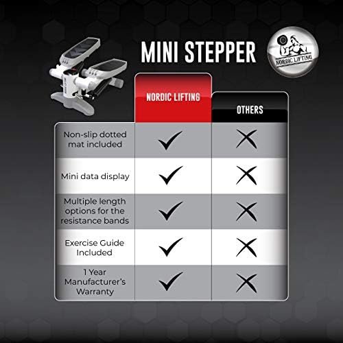 Mini Stepper & Stair Climber Machine - w/Resistance Bands Se...