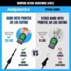 Bodylastics Resistance Band Set - Resistance Bands with Hand...