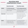Peloton Indoor Exercise Bikes, Original Peloton Bike and Bik...