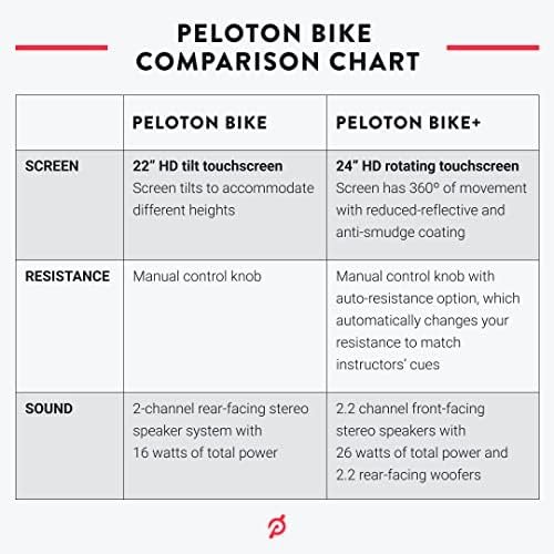 Peloton Indoor Exercise Bikes, Original Peloton Bike and Bik...
